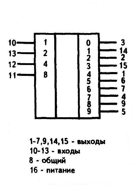 К561ИД1 - условное графическое изображение К561ИД1 - условное графическое изображение