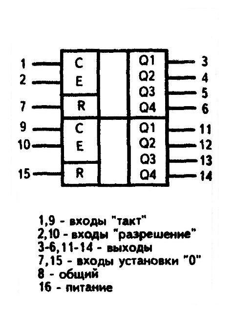 К561ИЕ10 - условное графическое изображение К561ИЕ10 - условное графическое изображение