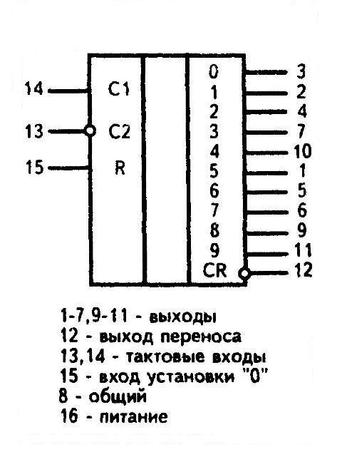 К561ИЕ8 - условное графическое изображение К561ИЕ8 - условное графическое изображение