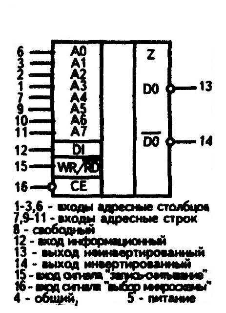 К176РУ2, К561РУ2 ( CD4061A ) - условное графическое изображение К176РУ2, К561РУ2 ( CD4061A ) - условное графическое изображение