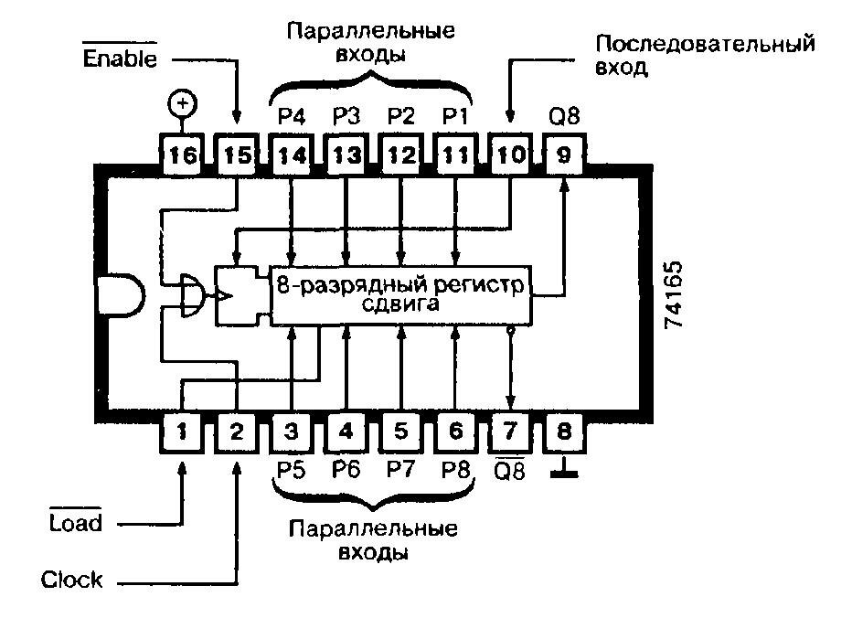 Микросхемы: 74165, 74ALS165, 74L165, 74LS165 - 8-разрядный регистр сдвига Микросхемы: 74165, 74ALS165, 74L165, 74LS165 - 8-разрядный регистр сдвига