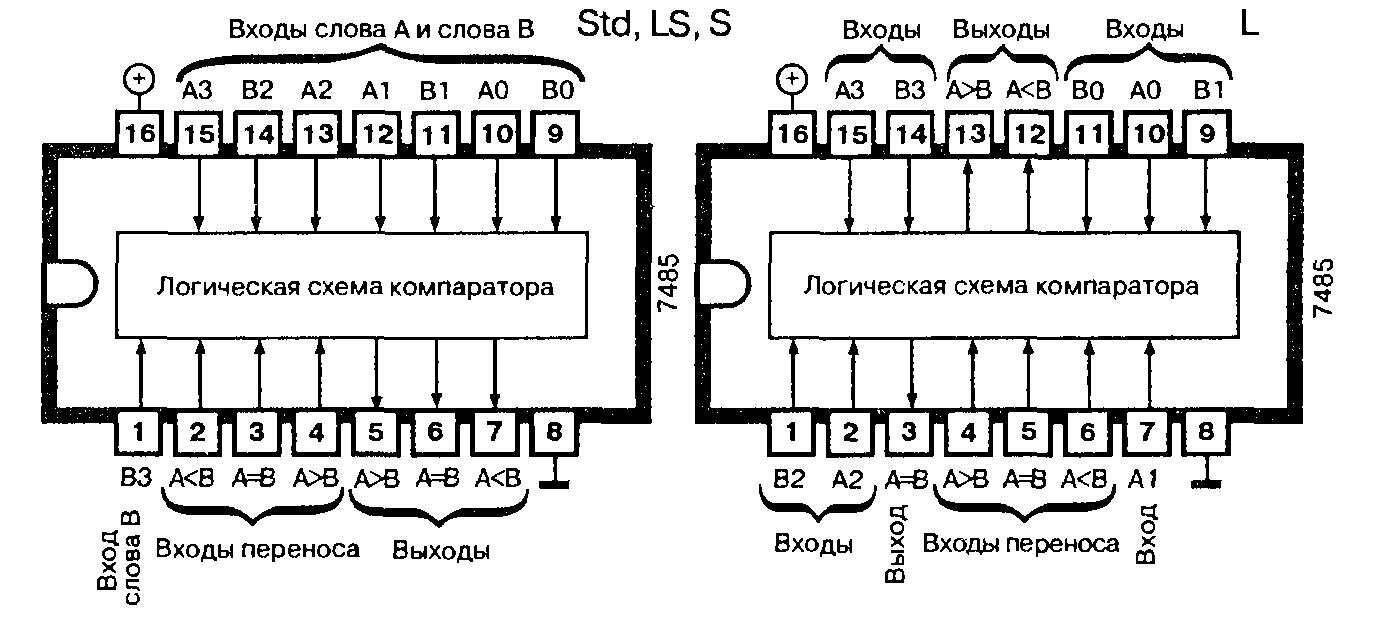Микросхемы: 7485 74F85 74L85 74LS85 74S85 - четырёхразрядный компаратор Микросхемы: 7485 74F85 74L85 74LS85 74S85 - четырёхразрядный компаратор